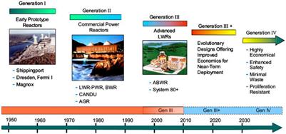 Grand challenges in advanced nuclear reactor design